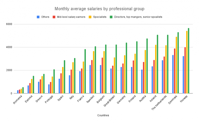 research assistant salary finland